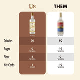 Choczero Sugar Free White Chocolate Syrup for Coffee - Latte Flavoring Syrups -