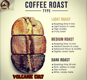 LIGHT ROAST WHOLE BEAN COFFEE SPECIALTY Dailiesdeals Vanuat Organic Supreme Finest Artisan beans. Sourcing premium artisan green specialty beans (Brazil, 16oz | LightROAST)