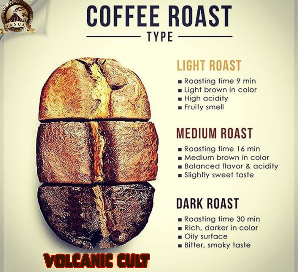 LIGHT ROAST WHOLE BEAN COFFEE SPECIALTY Dailiesdeals Vanuat Organic Supreme Finest Artisan beans. Sourcing premium artisan green specialty beans (Brazil, 16oz | LightROAST)