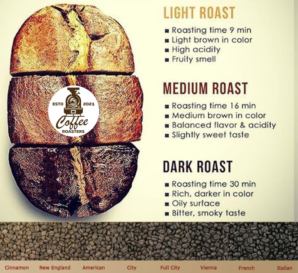 DARK ROAST, Whole Bean Coffee, Organic Fresh Artiżan Premium Beans, Dailiesdeals Vanuat LLC COLLECTION (1 Pound, 16OZ, EAST JAVA)